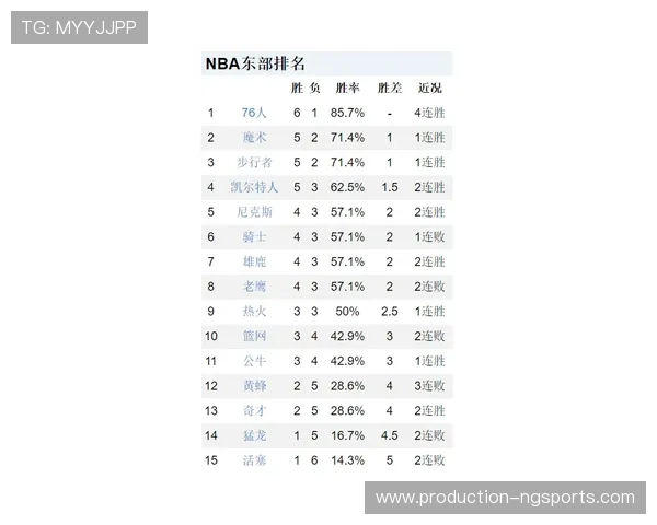 2026年NBA赛程全面解析 各队赛事安排与关键对决预测
