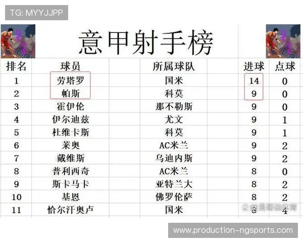 意甲最新战报：豪门激烈角逐积分榜形势分析